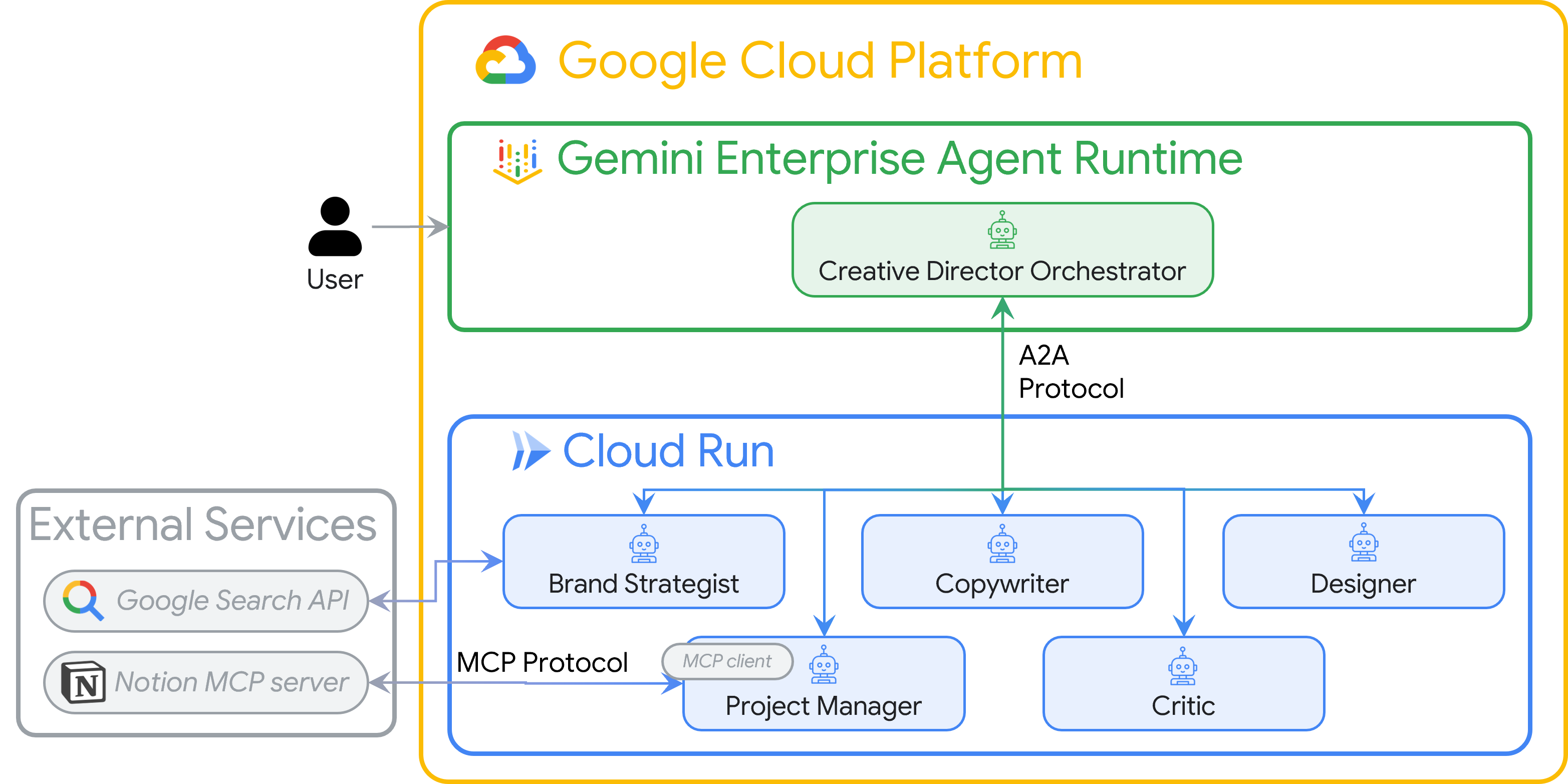System Overview